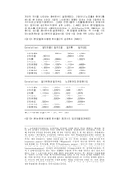 노동과정과 노동자의식-18