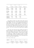 노동과정과 노동자의식-19