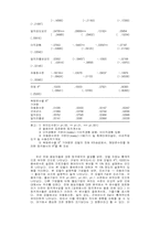 노동과정과 노동자의식-20