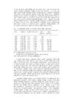 노동의 전진은 멈추었는가 - 노동운동의 상황에 대한 재검토-3
