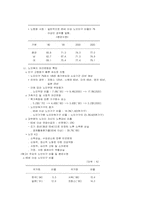 노인복지 추진현황 및 정책방향-2