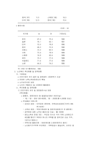노인복지 추진현황 및 정책방향-3