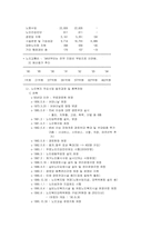 노인복지 추진현황 및 정책방향-14