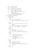노인복지 추진현황 및 정책방향-15