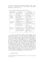 대기업의 관리전략과 노동자 상태변화-10