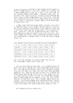 대기업의 관리전략과 노동자 상태변화-12