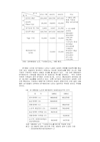 대기업의 관리전략과 노동자 상태변화-13