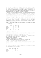 대통령 기념관 혹은 대통령 기록관-10