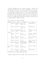 동서독과 남북한 정상회담의 비교분석-3