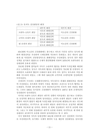 동서독과 남북한 정상회담의 비교분석-15