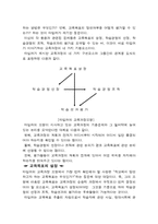 랄프 타일러(Ralph Winfred Tyler)에 대하여...-3