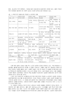 린생산과 두 노조의 대응-12