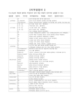 멀티미디어 개론-4