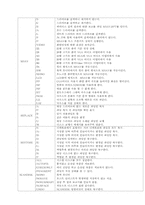 멀티미디어 개론-6