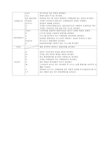 멀티미디어 개론-7