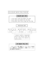 문답으로 풀어본 수행평가-4