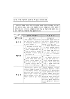 문답으로 풀어본 수행평가-7