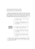 문답으로 풀어본 수행평가-9