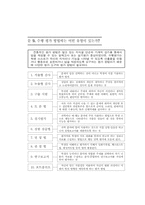 문답으로 풀어본 수행평가-10