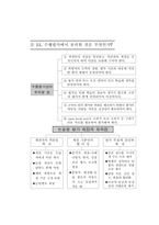 문답으로 풀어본 수행평가-12