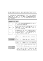 문답으로 풀어본 수행평가-13