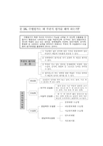 문답으로 풀어본 수행평가-17