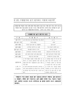 문답으로 풀어본 수행평가-18
