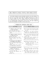 문답으로 풀어본 수행평가-19