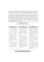 문답으로 풀어본 수행평가-20