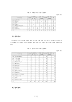 문하생 제도의 실태 및 학력 인정방향-9