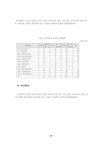 문하생 제도의 실태 및 학력 인정방향-10
