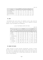문하생 제도의 실태 및 학력 인정방향-13