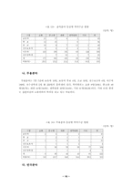 문하생 제도의 실태 및 학력 인정방향-15