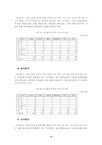 문하생 제도의 실태 및 학력 인정방향-16