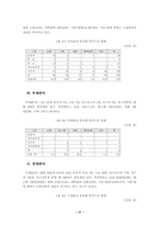문하생 제도의 실태 및 학력 인정방향-17