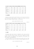 문하생 제도의 실태 및 학력 인정방향-18