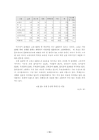 문하생 제도의 실태 및 학력 인정방향-19
