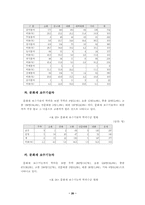 문하생 제도의 실태 및 학력 인정방향-20