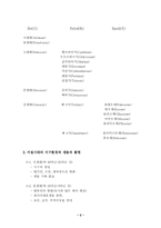 물고기의 시조 레포트-2