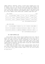 미혼모 문제 레포트-8