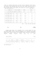미혼모 문제 레포트-10