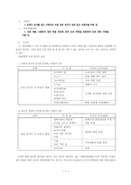 변강쇠가 연구 유랑민의 비극적 삶의 형상화-7