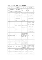 보증보험에 대하여...-8