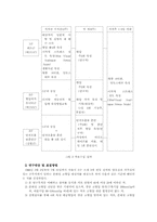 본태성 고혈압 대상자에게 적용한 단전호흡술의 혈압하강 효과에-7