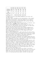 북한의 경제 개혁과 대남 경협 정책-5