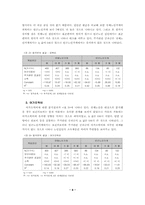 빈곤노인 가계의 경제적 상황변화와 소비욕구변화-8