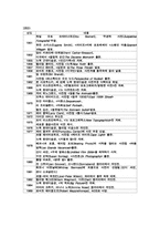 사진사 연표(16세기-20세기)-5