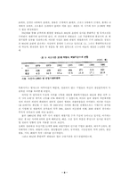 산업정책이 재벌의 과도한 다각화와 소유 · 경영구조에 미친 영-8