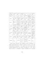 상담의 이론과 실제-5