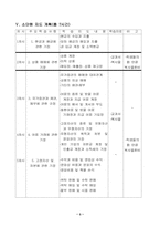 상업부기 학습지도안-3
